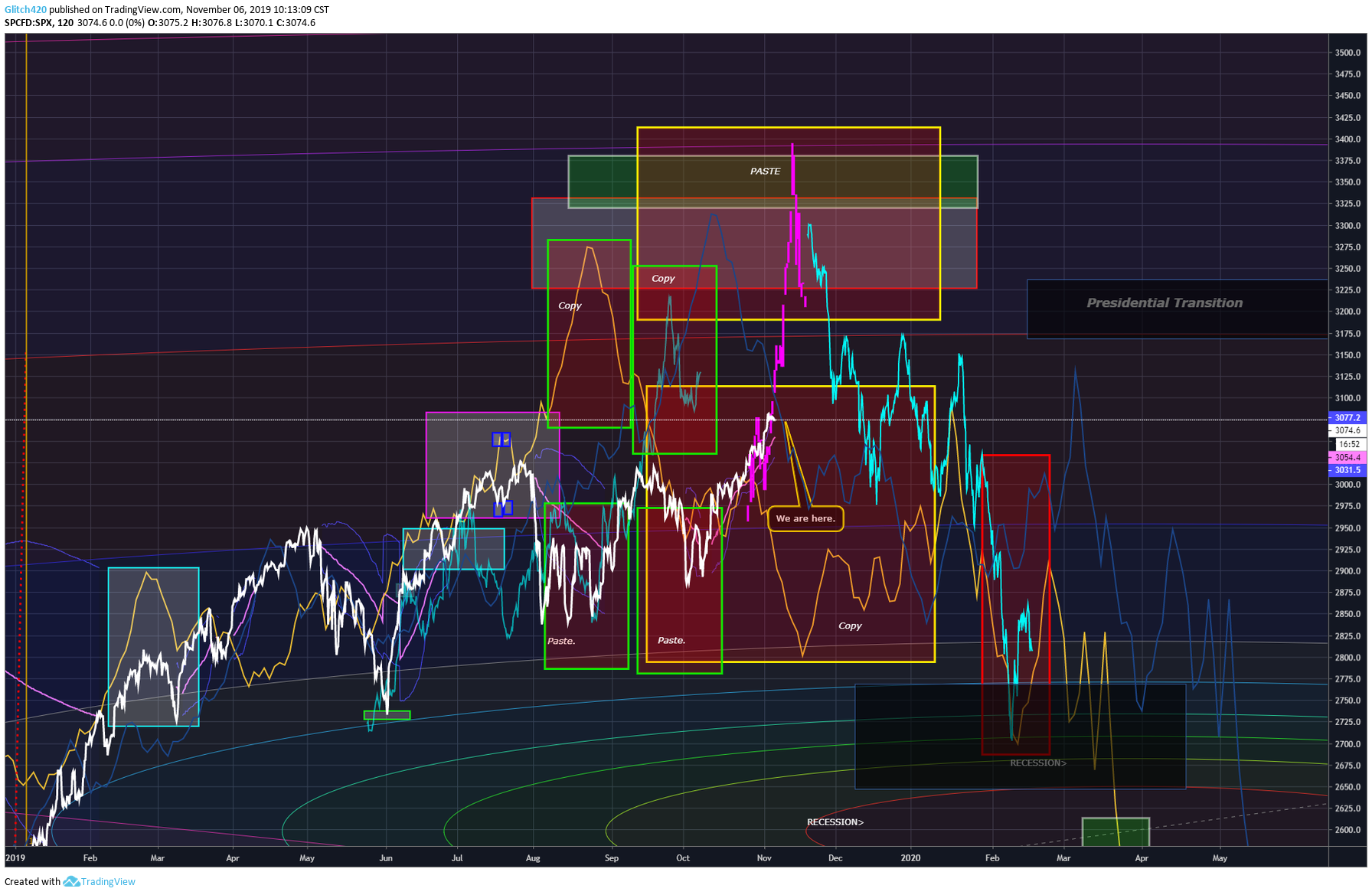  Chart Image