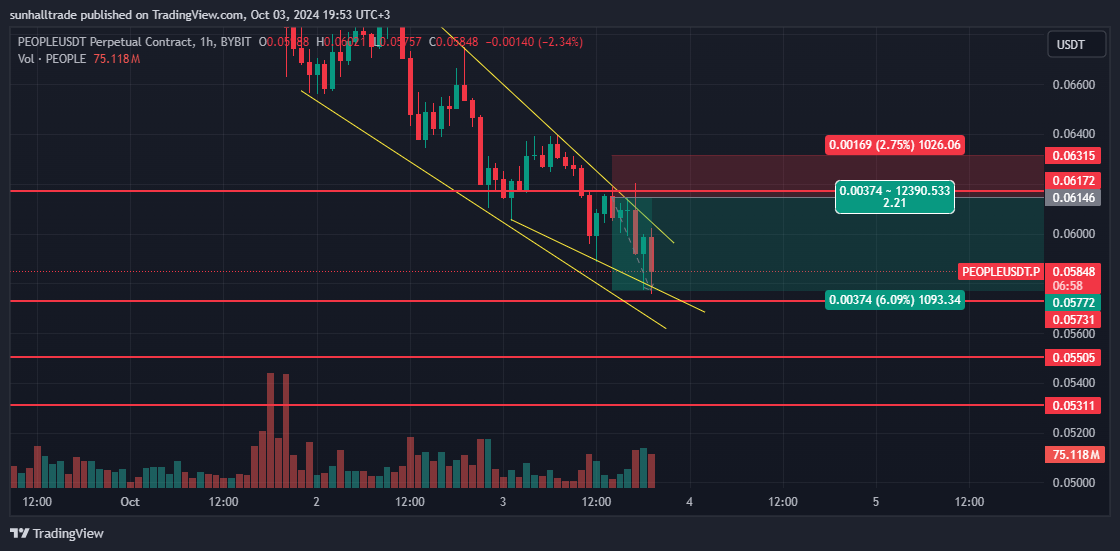 BYBIT:PEOPLEUSDT.P Chart Image by sunhalltrade