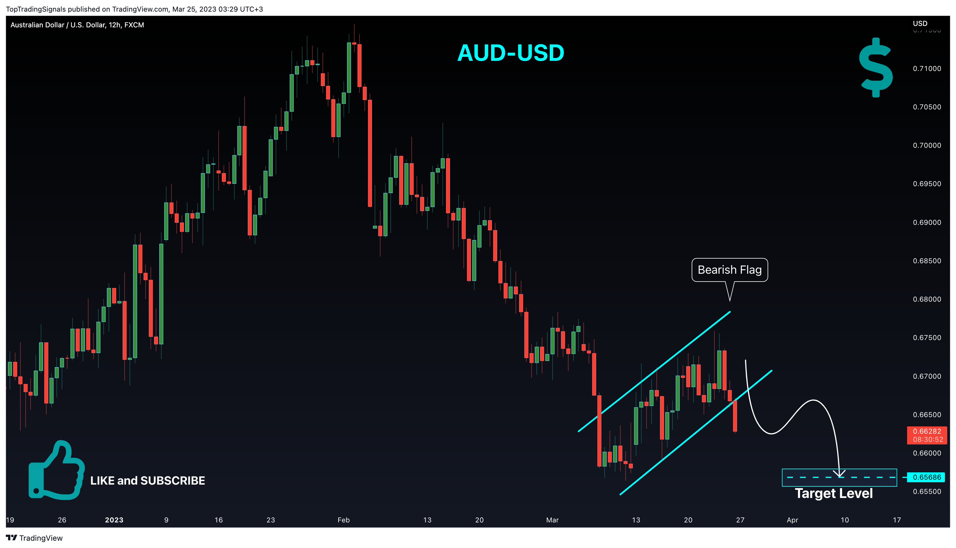 FX:AUDUSD Chart Image by TopTradingSignals
