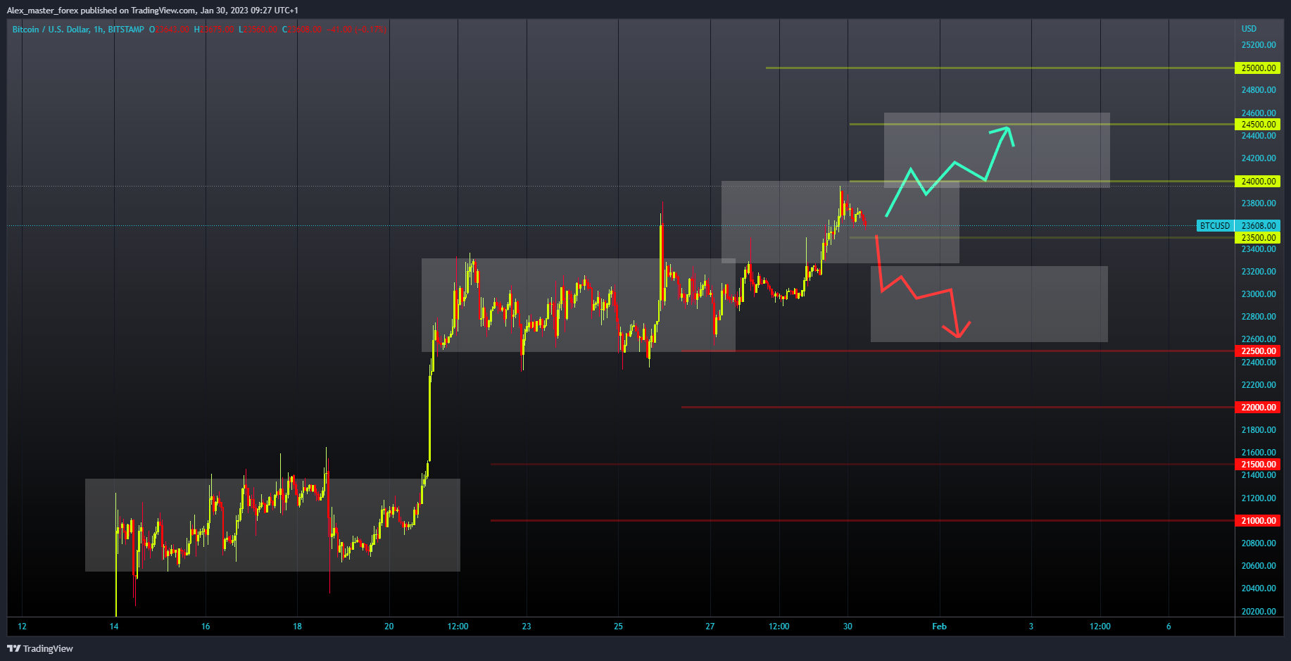 BITSTAMP:BTCUSD Chart Image by Aleksin_Aleksandar