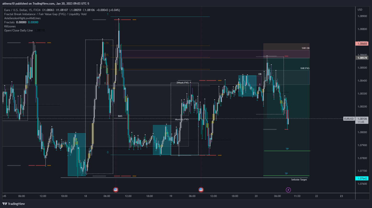 FX:EURUSD Chart Image by akhena10fx