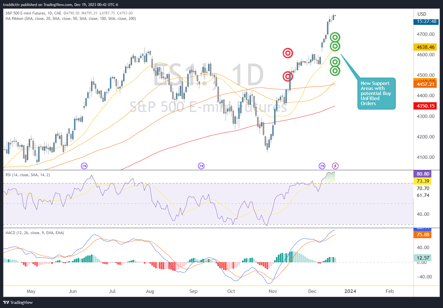 CME_MINI_DL:ES1! Chart Image by traddictiv