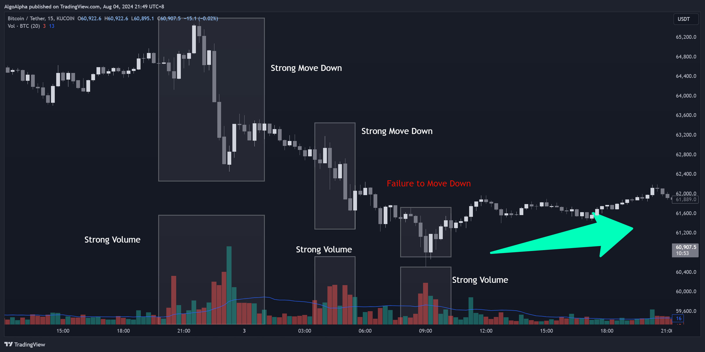 KUCOIN:BTCUSDT Chart Image by AlgoAlpha