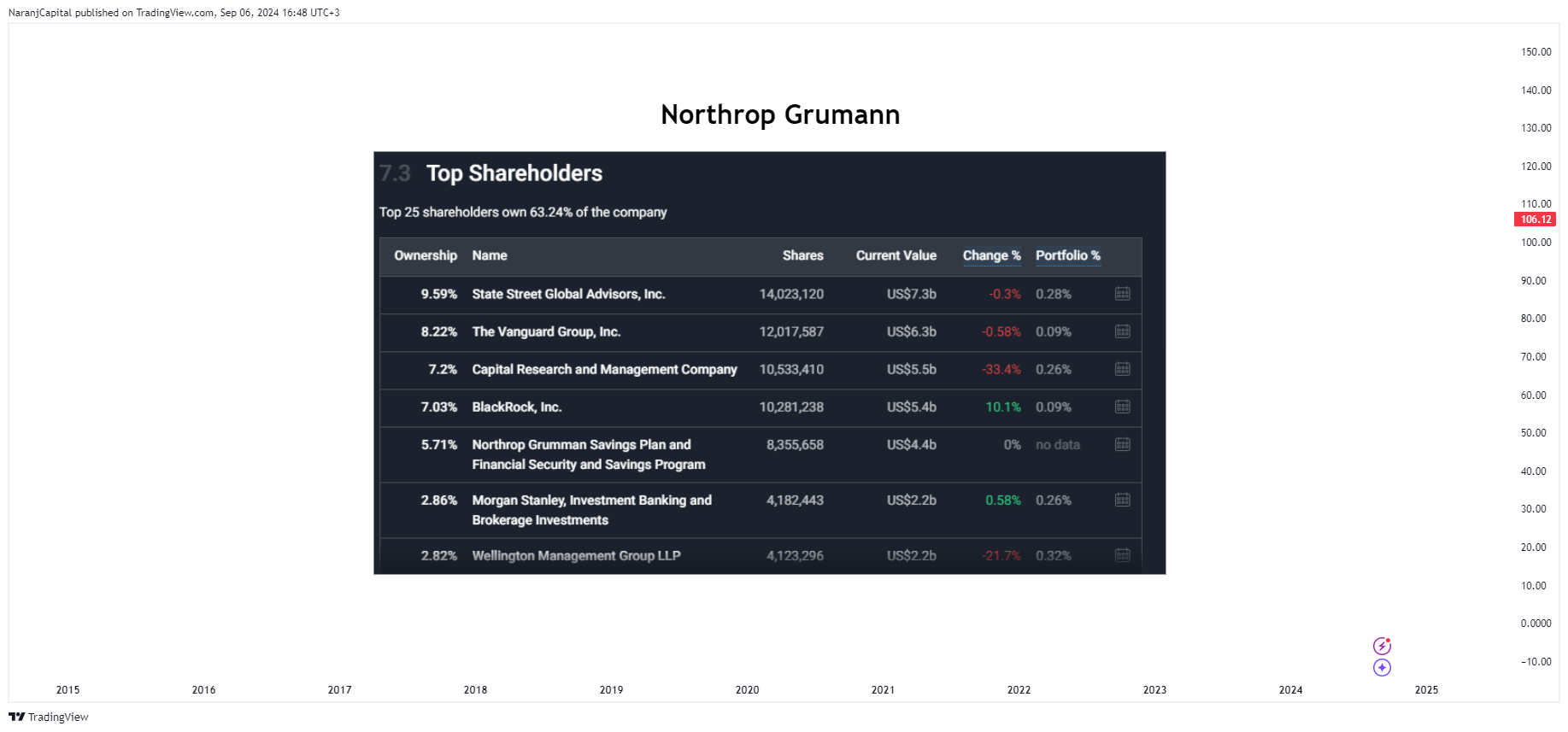 BATS:NVDA Chart Image by NaranjCapital