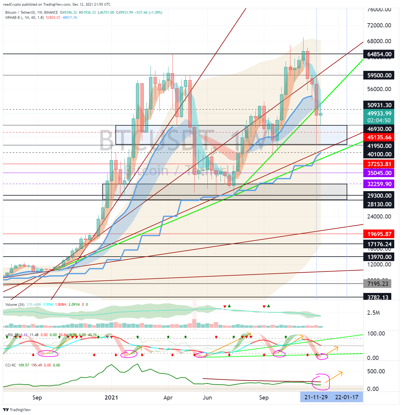 BINANCE:BTCUSDT Chart Image by readCrypto