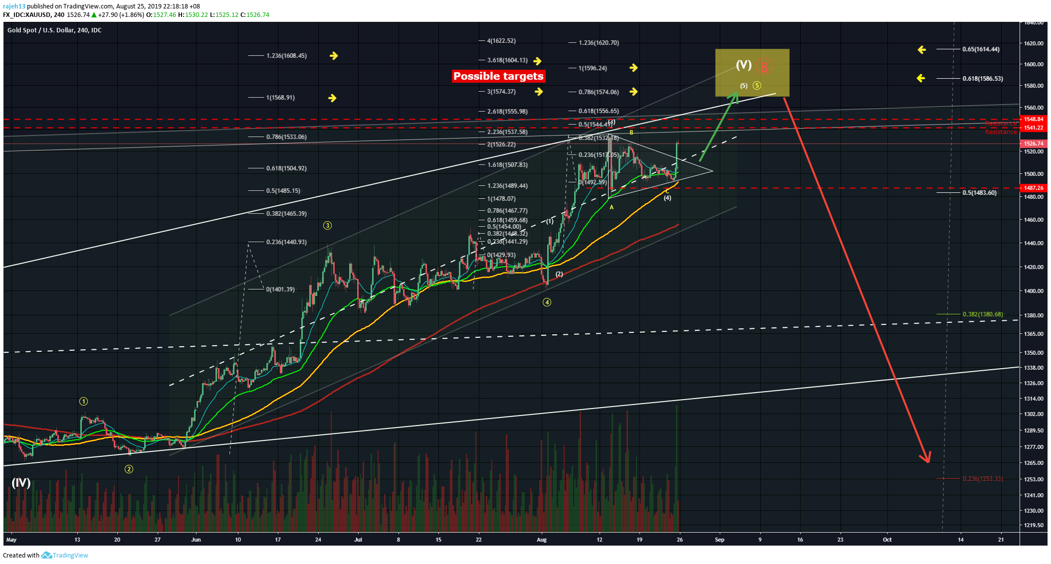  Chart Image