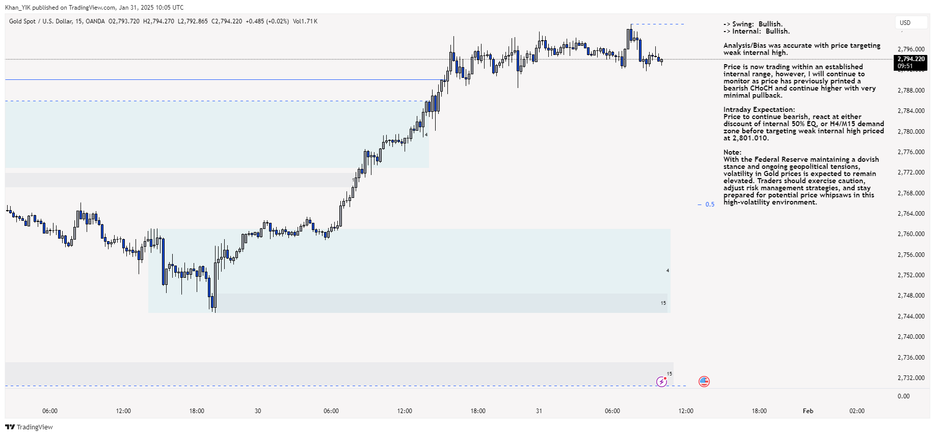 OANDA:XAUUSD Chart Image by Khan_YIK