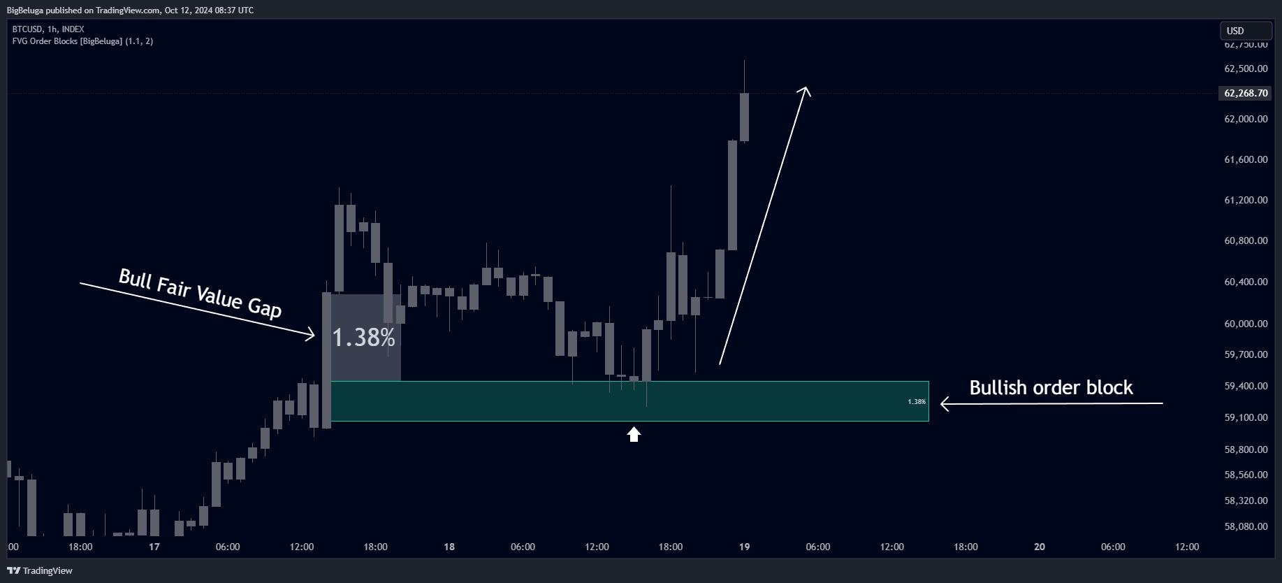 INDEX:BTCUSD Chart Image by BigBeluga