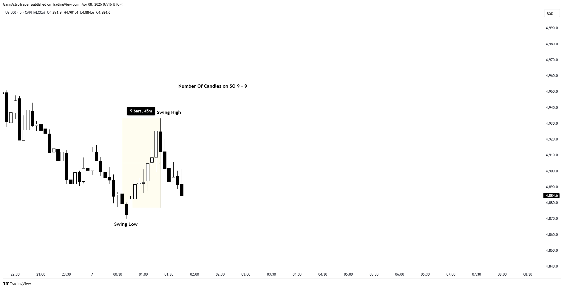 CAPITALCOM:US500 Chart Image by GannAstroTrader