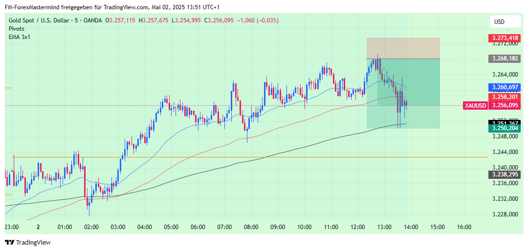 OANDA:XAUUSD Chart Image by FM-ForexMastermind