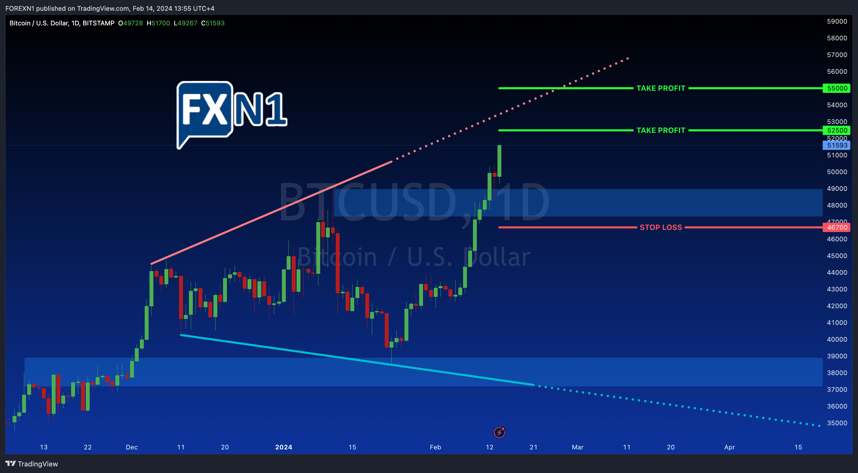 BITSTAMP:BTCUSD Chart Image by FOREXN1