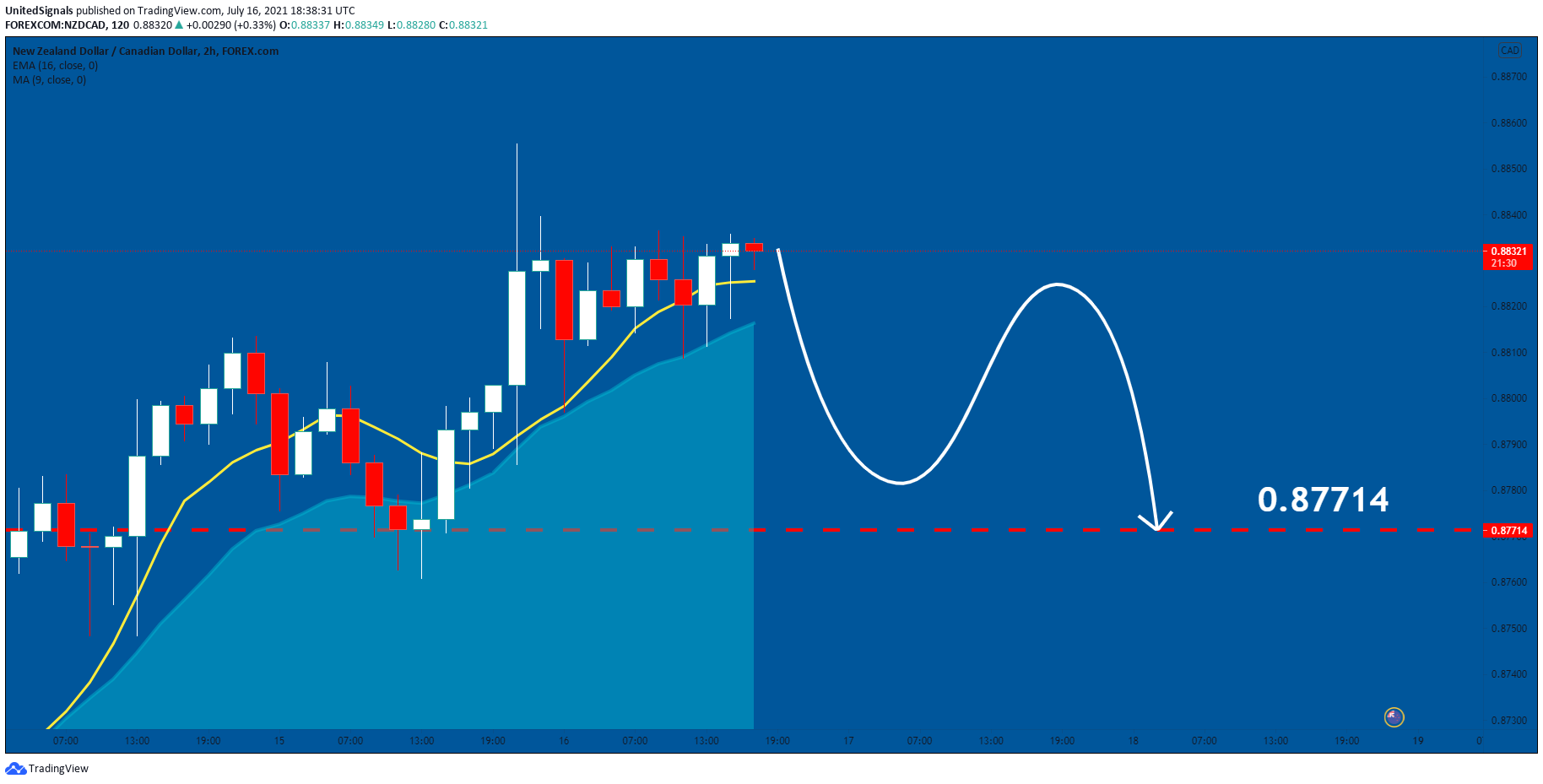  Chart Image