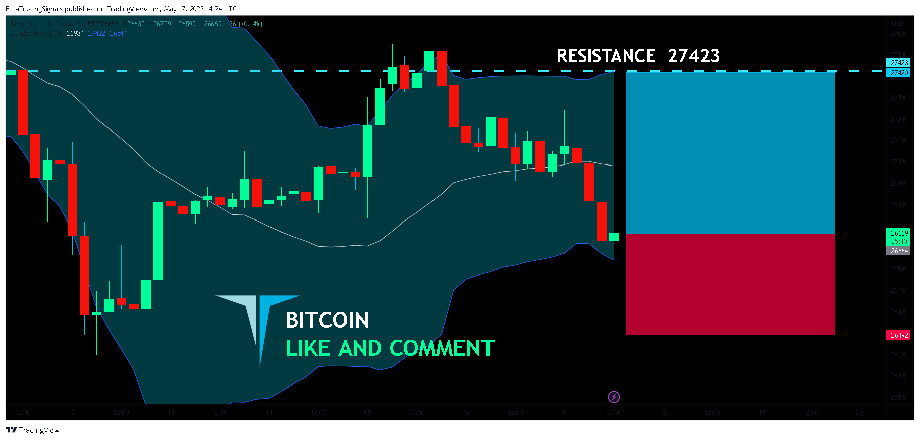 BITSTAMP:BTCUSD Chart Image by EliteTradingSignals