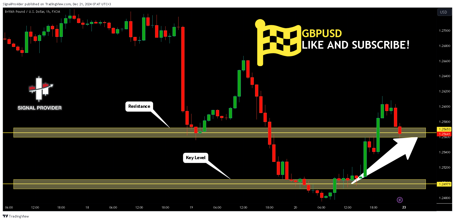 FX:GBPUSD Chart Image by SignalProvider