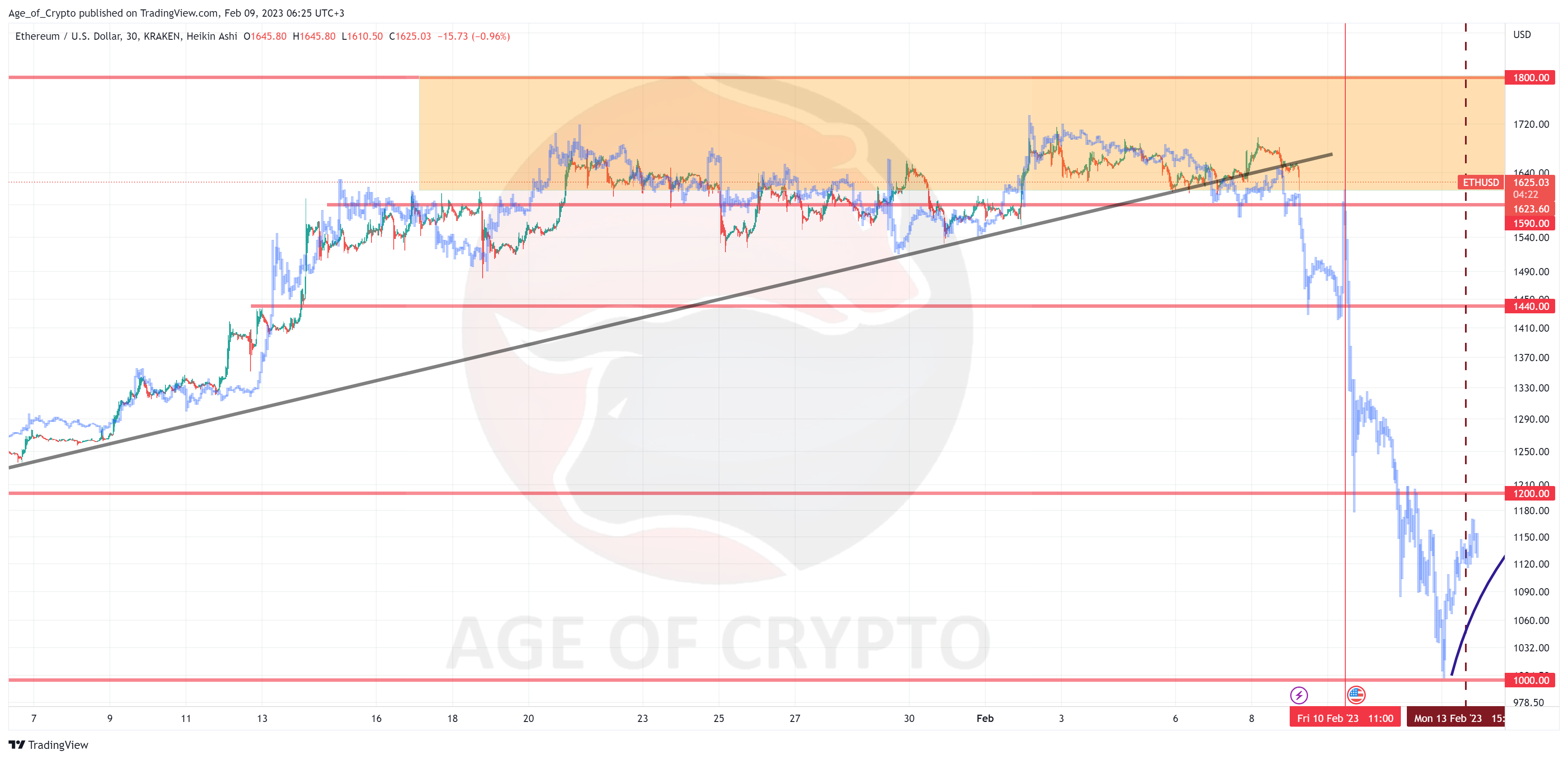 KRAKEN:ETHUSD Chart Image by Age_of_Crypto