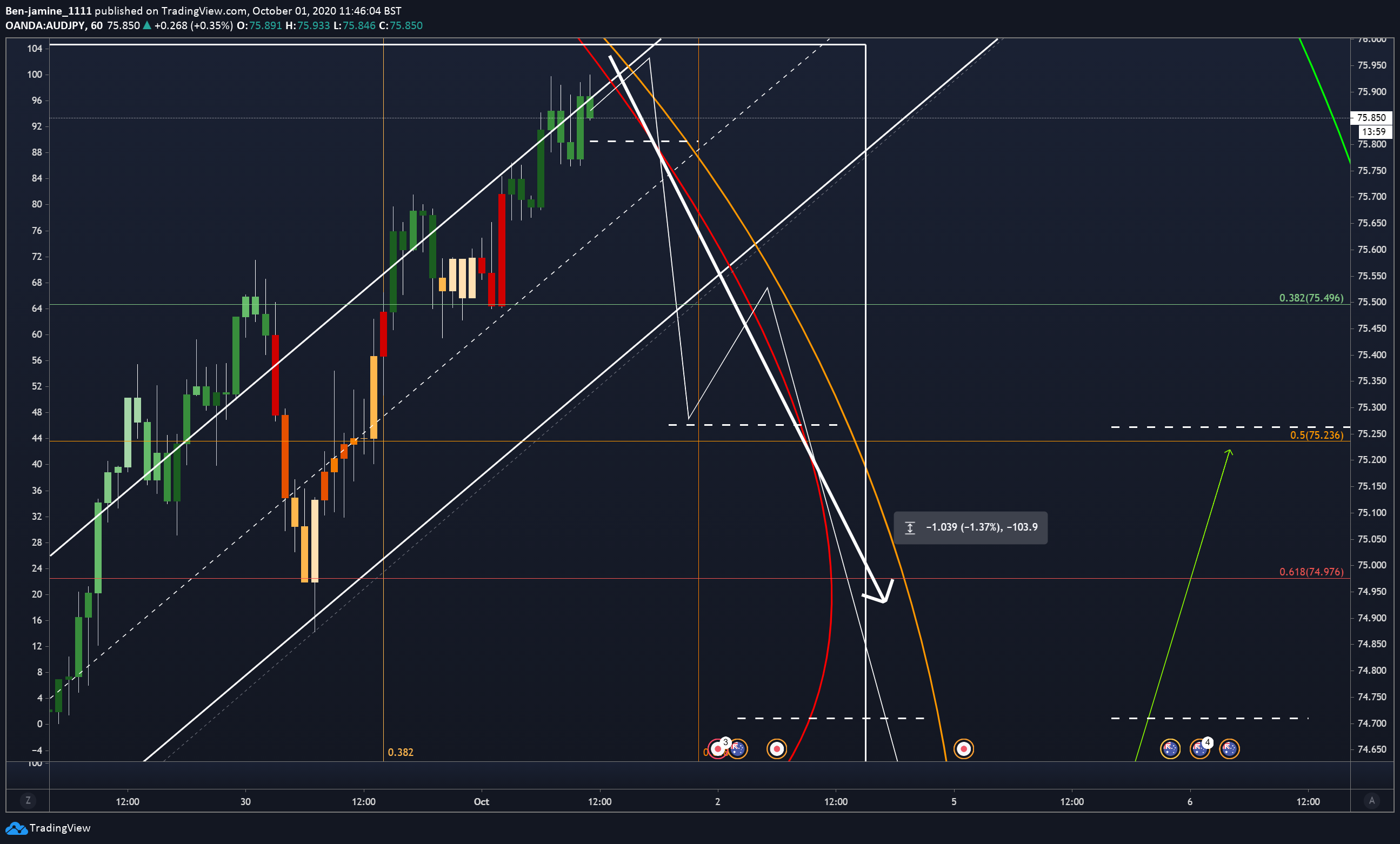  Chart Image