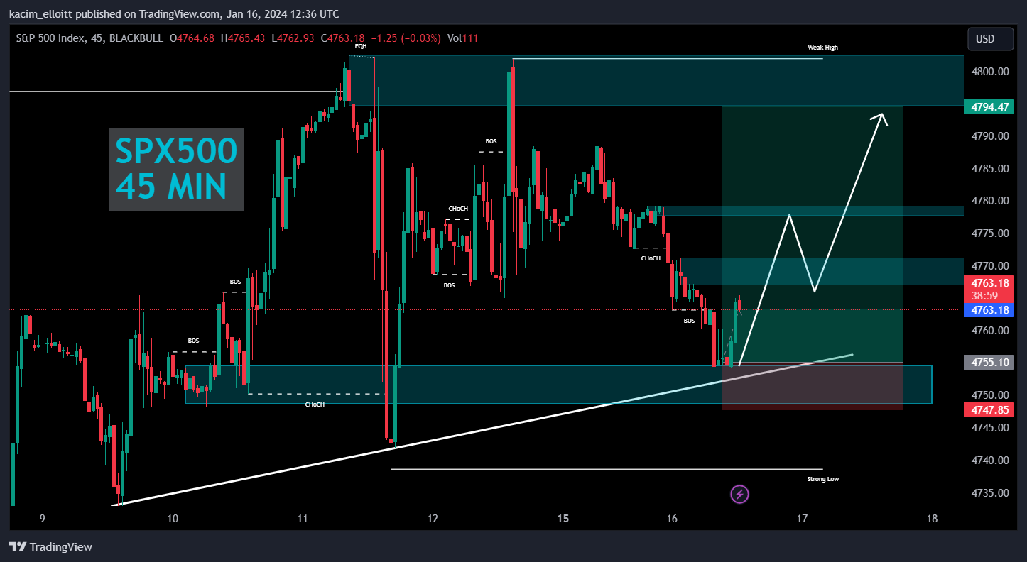 BLACKBULL:SPX500 Chart Image by kacim_elloitt