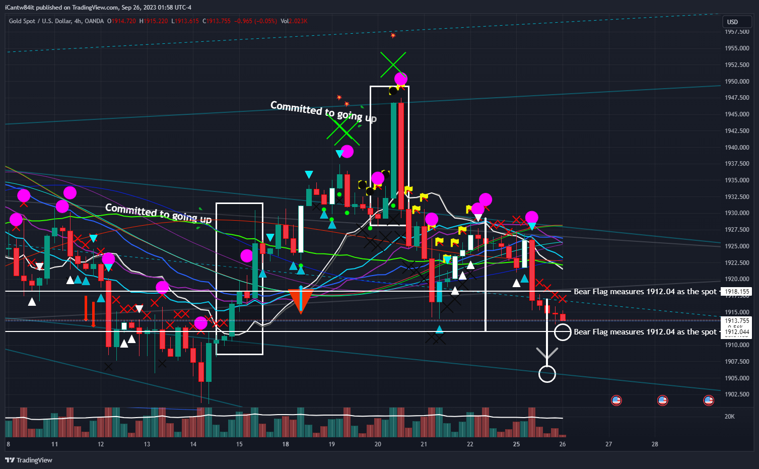 OANDA:XAUUSD Chart Image by iCantw84it