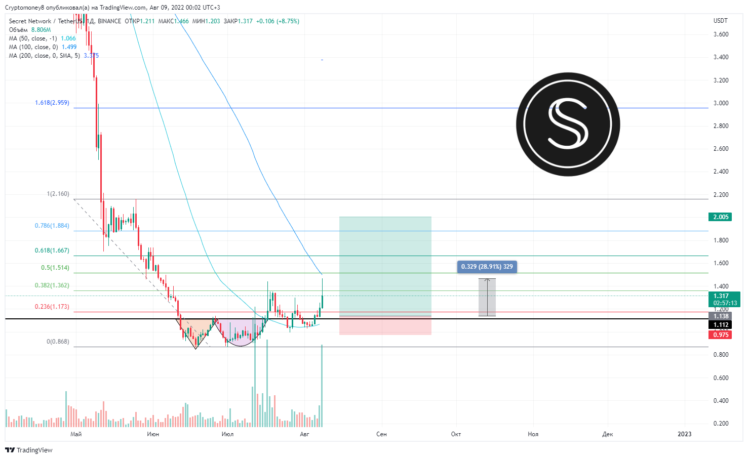 BINANCE:SCRTUSDT Chart Image by ViktorTrade888