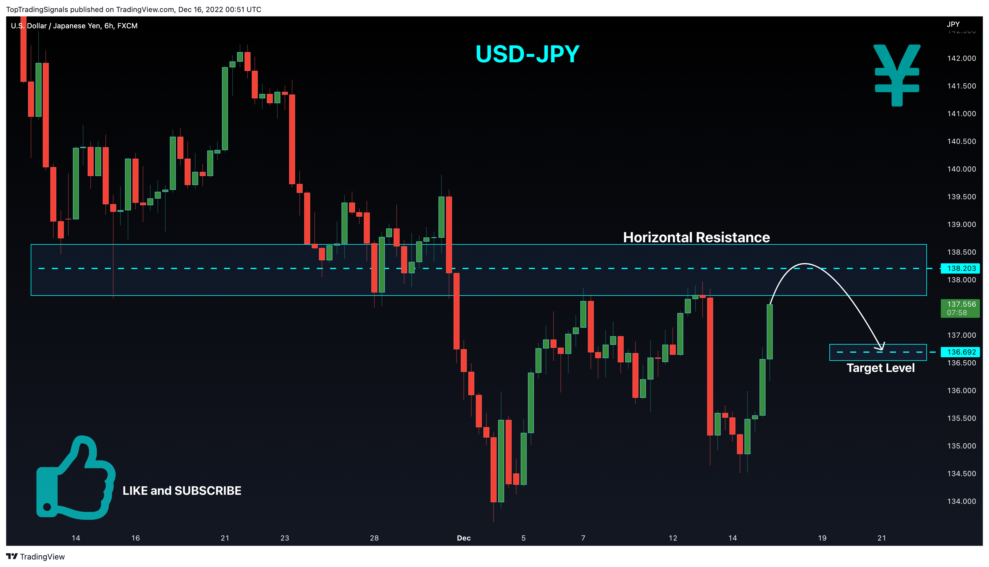 FX:USDJPY Chart Image by TopTradingSignals