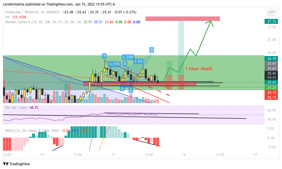 BINANCE:LINKUSDT Chart Image by coriebrissette