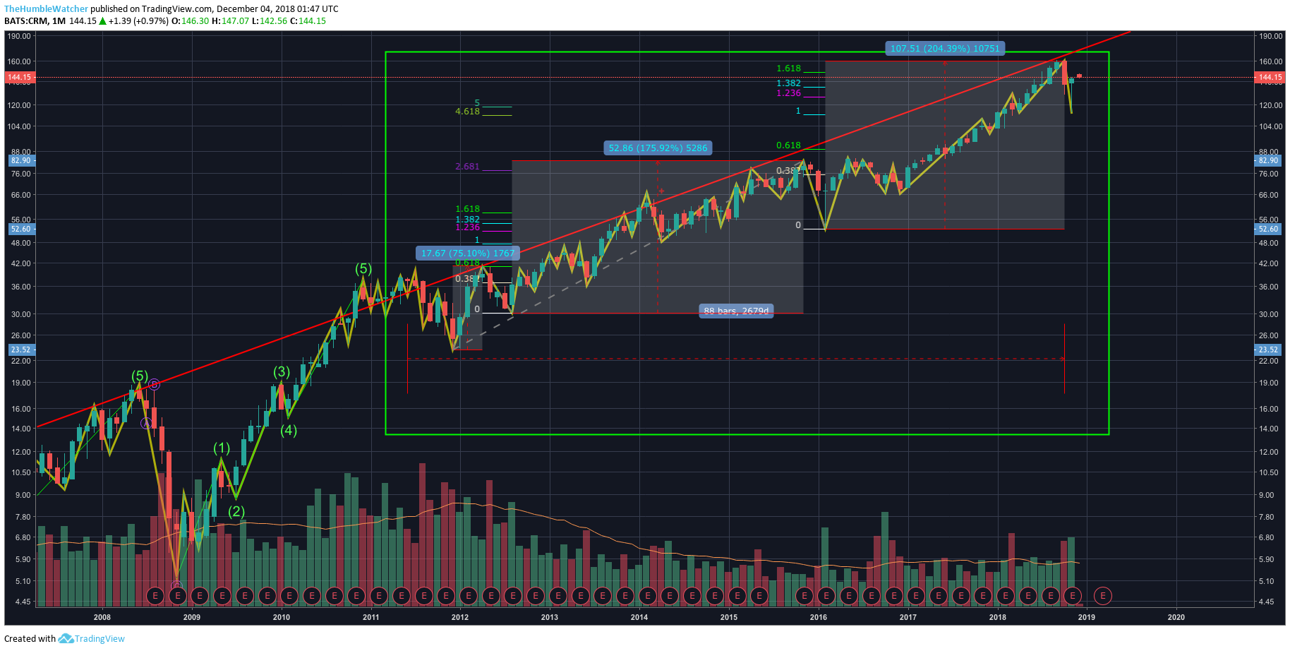  Chart Image