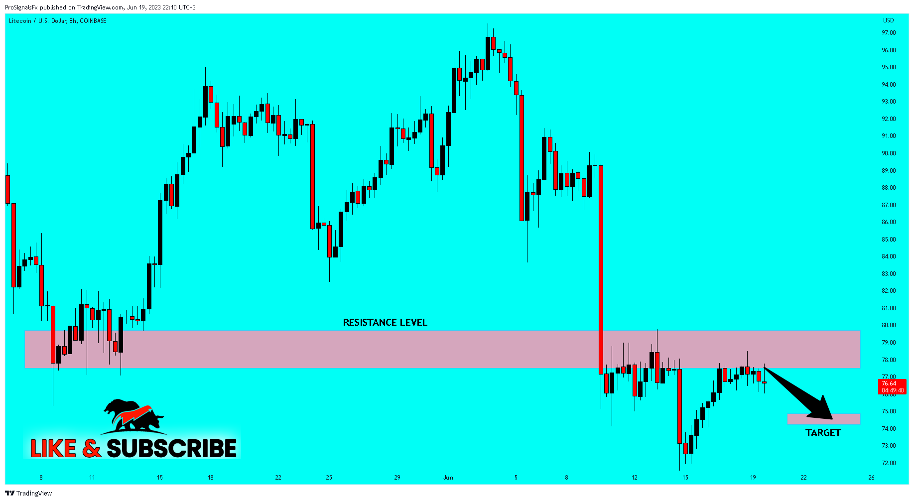 COINBASE:LTCUSD Chart Image by ProSignalsFx