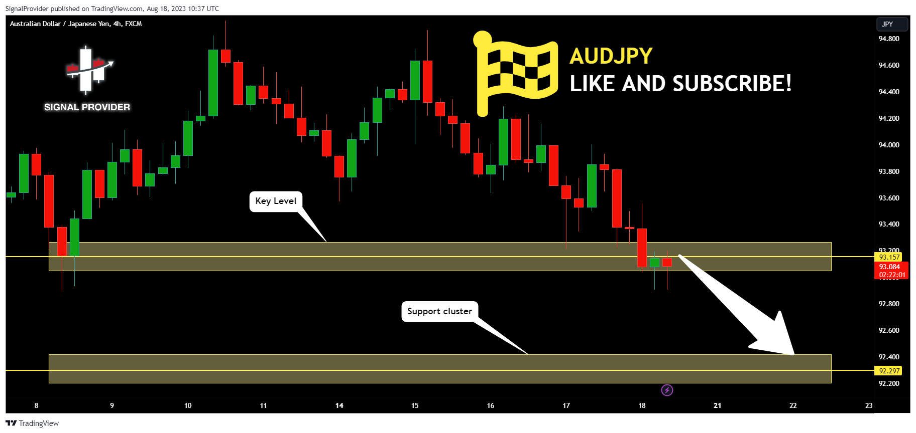 FX:AUDJPY Chart Image by SignalProvider