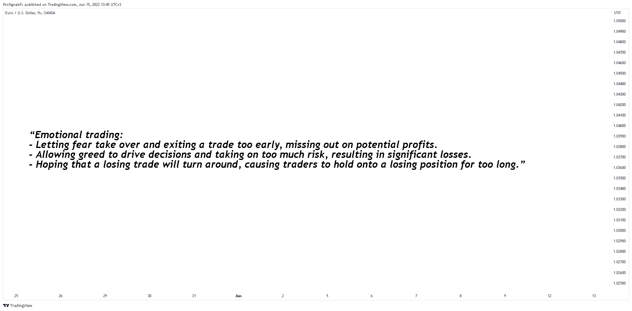 OANDA:EURUSD Chart Image by ProSignalsFx
