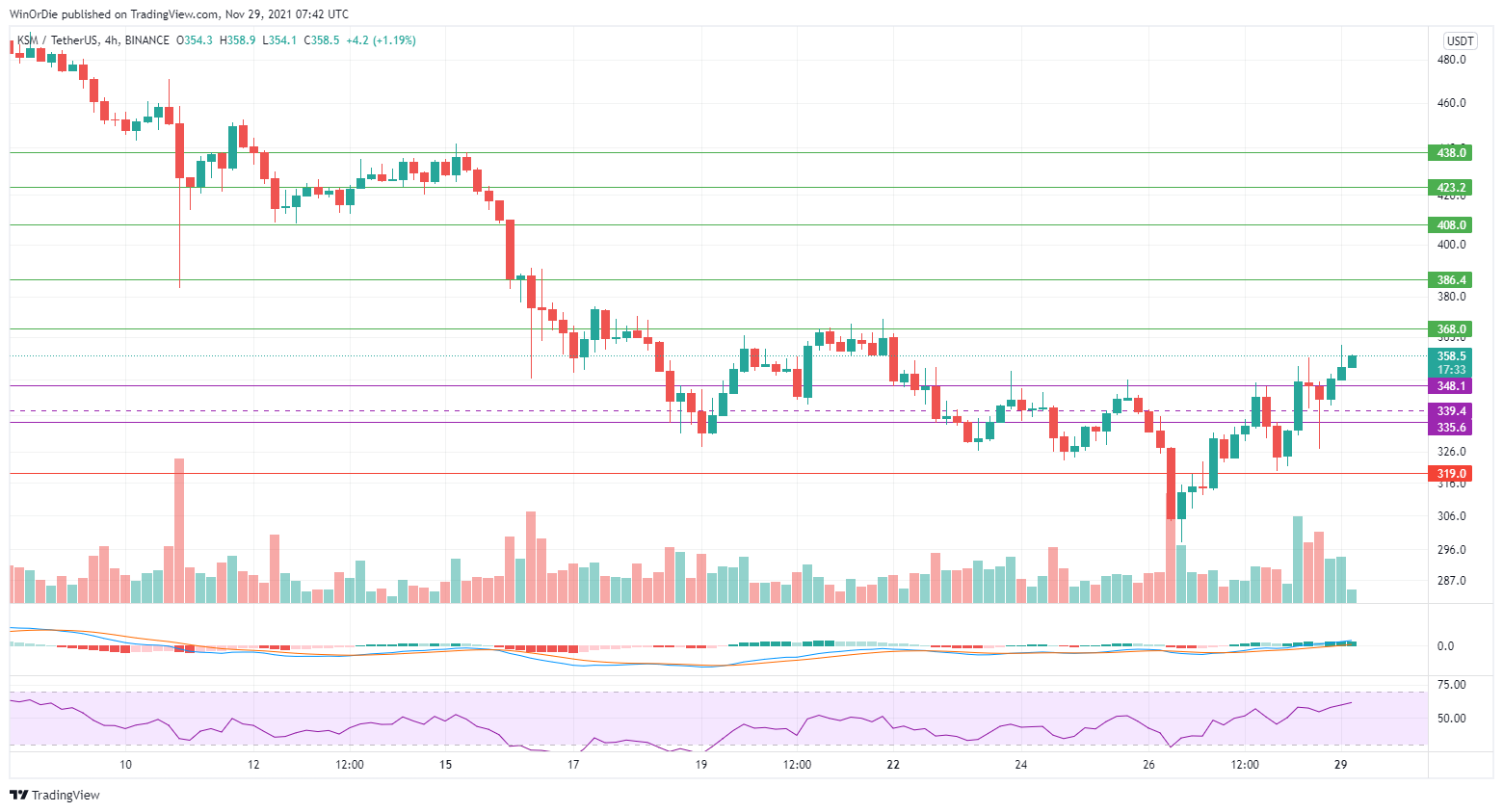 BINANCE:KSMUSDT Chart Image by UnstoppableTrading