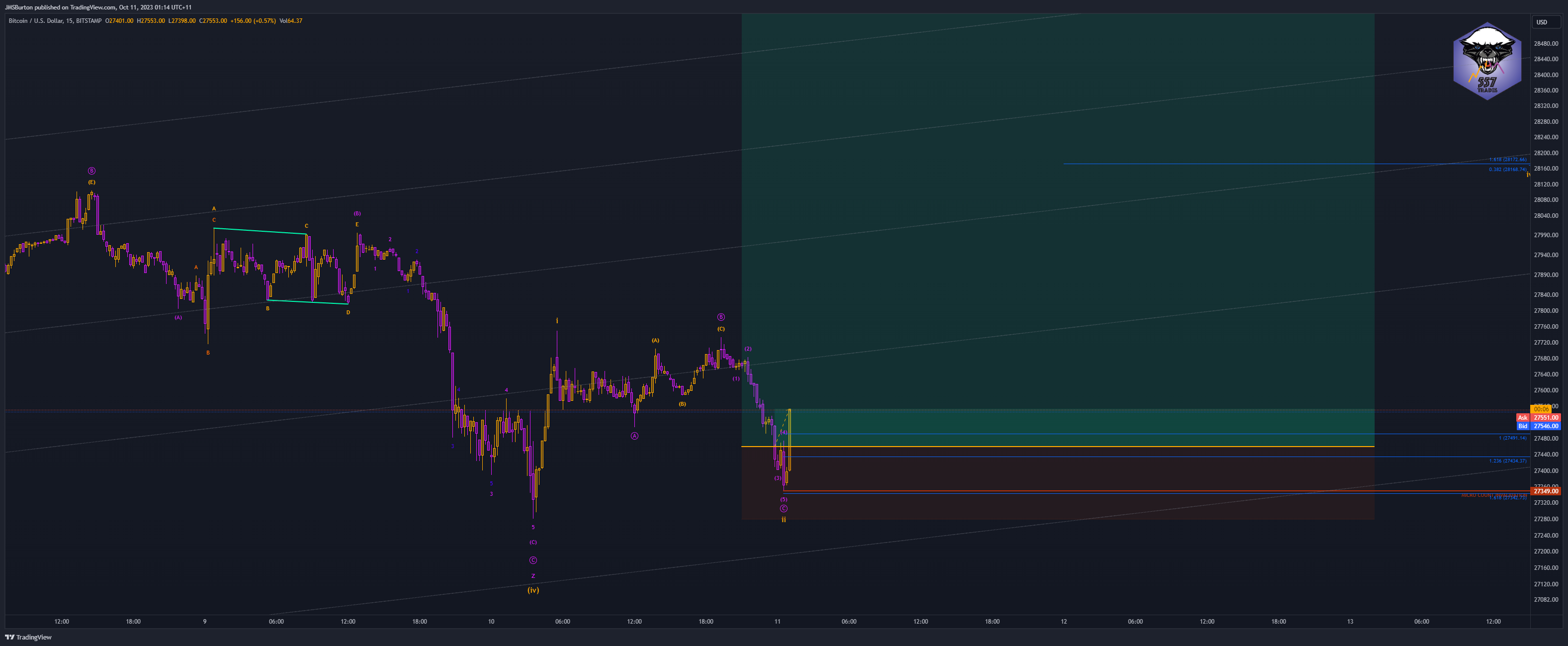BITSTAMP:BTCUSD Chart Image by JMSBurton
