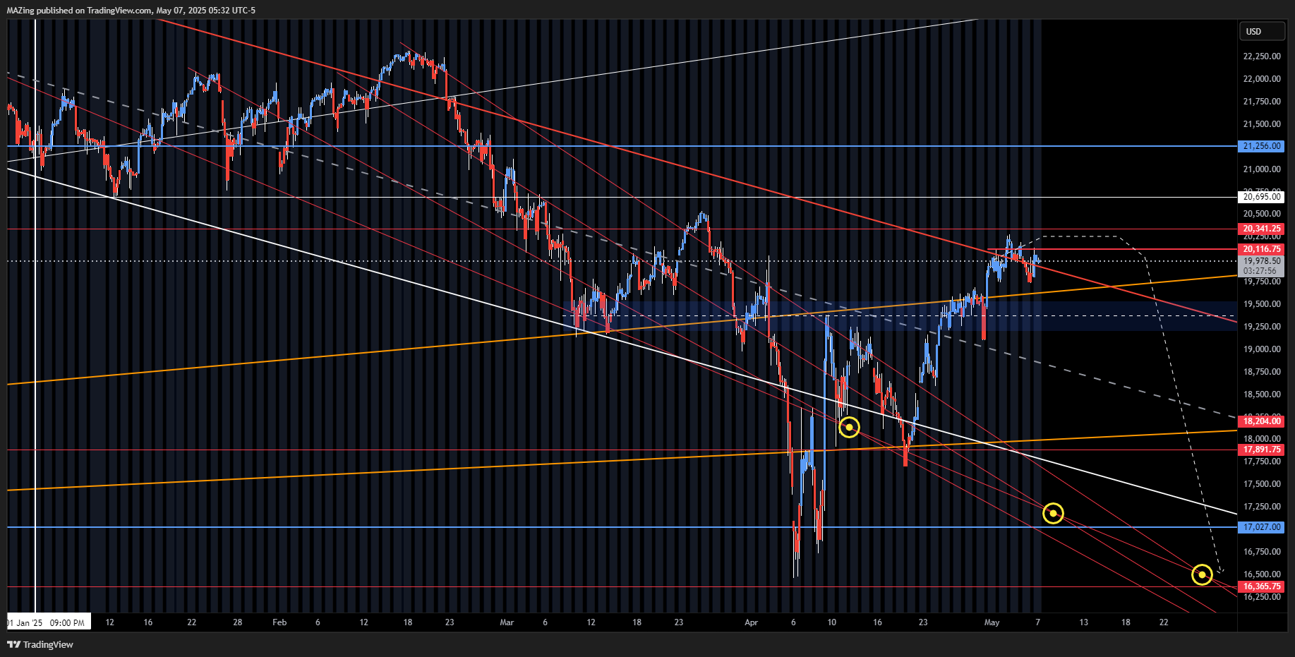CME_MINI:NQ1! Chart Image by MAZing