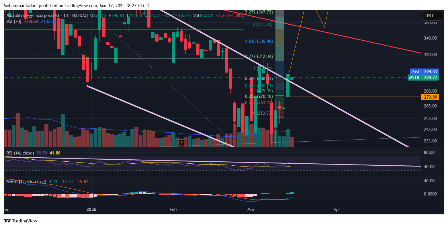 BATS:MSTR Chart Image by Mohammadfadaei