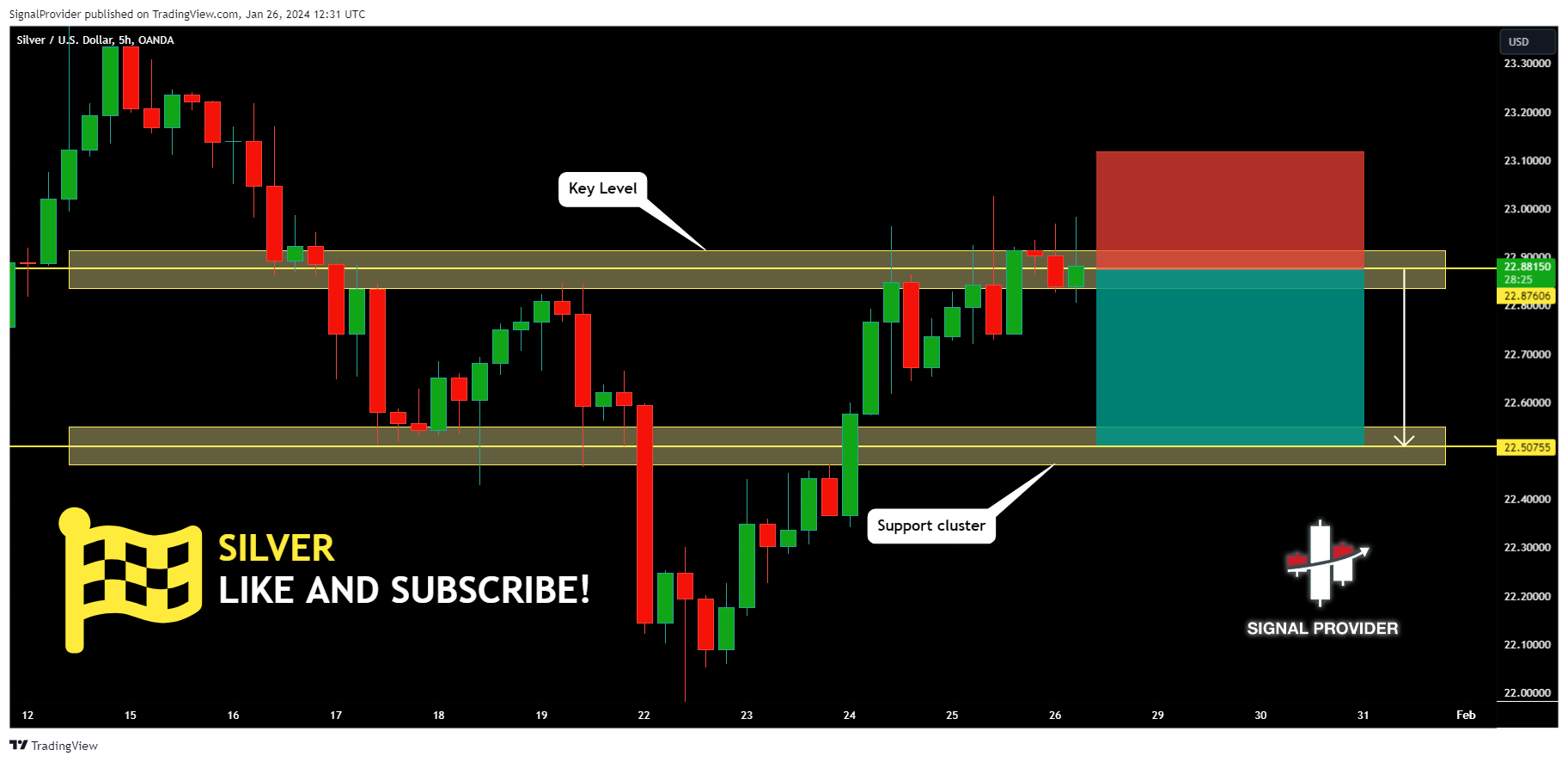 OANDA:XAGUSD Chart Image by SignalProvider