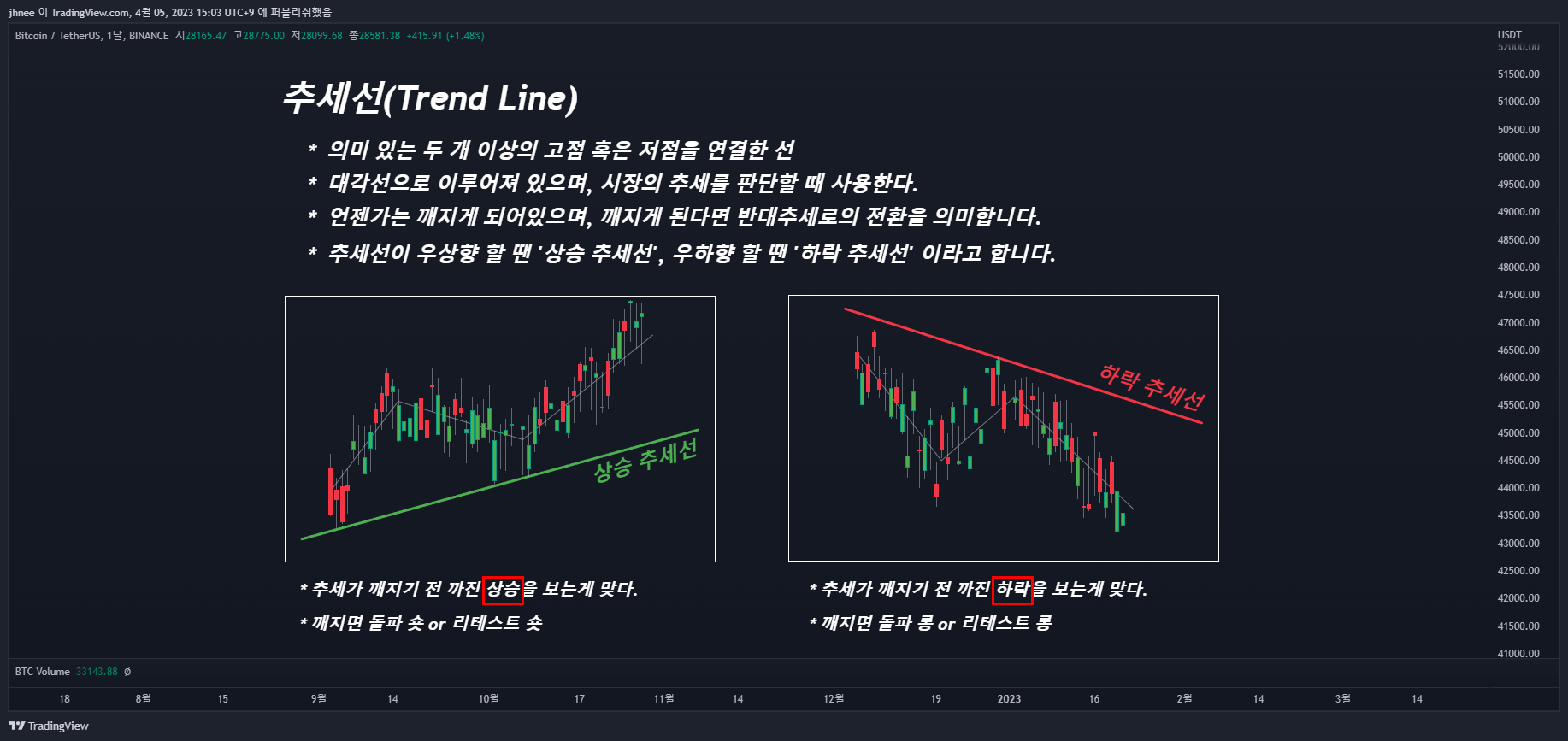 BINANCE:BTCUSDT Chart Image by jhnee
