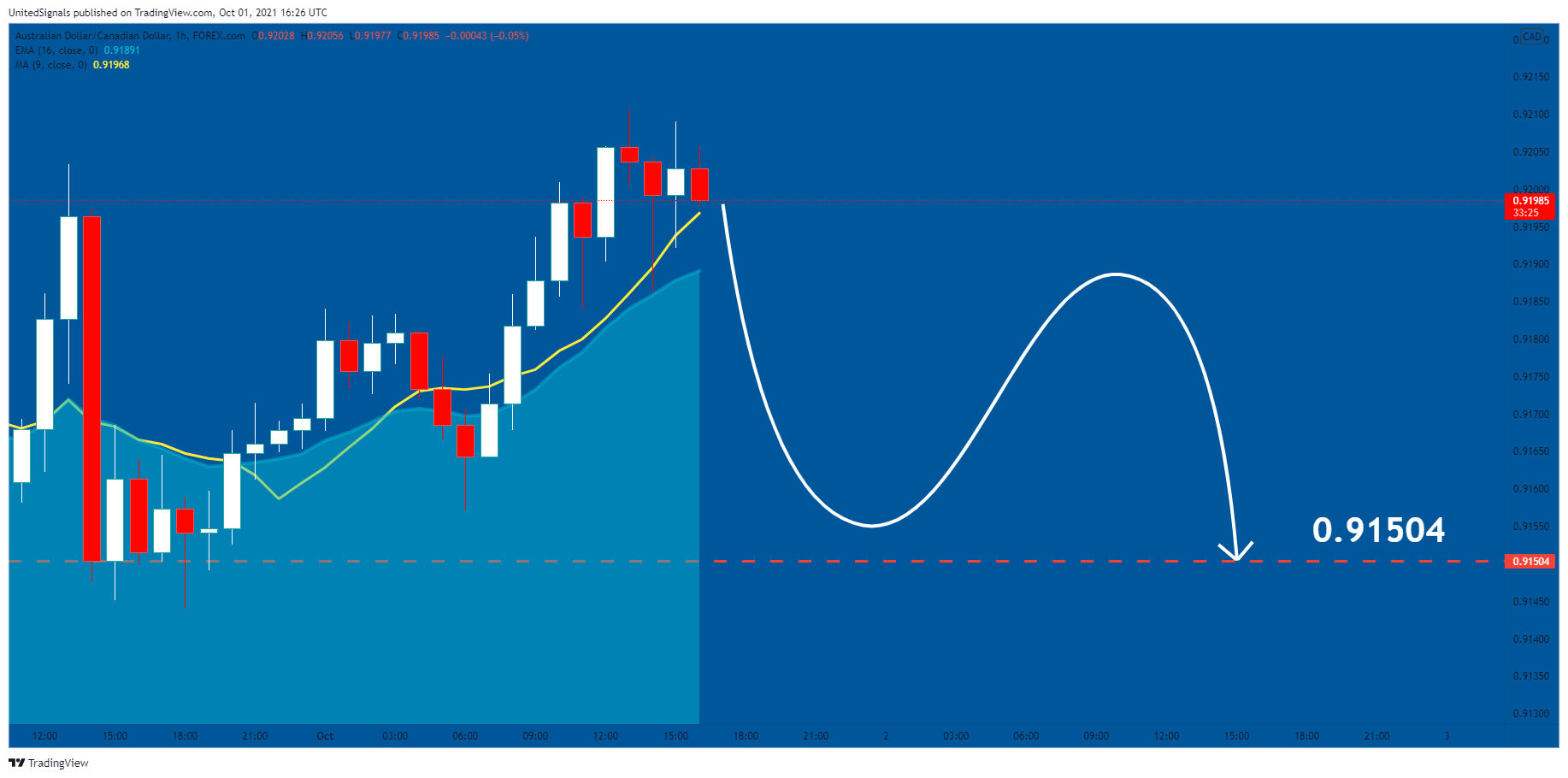  Chart Image