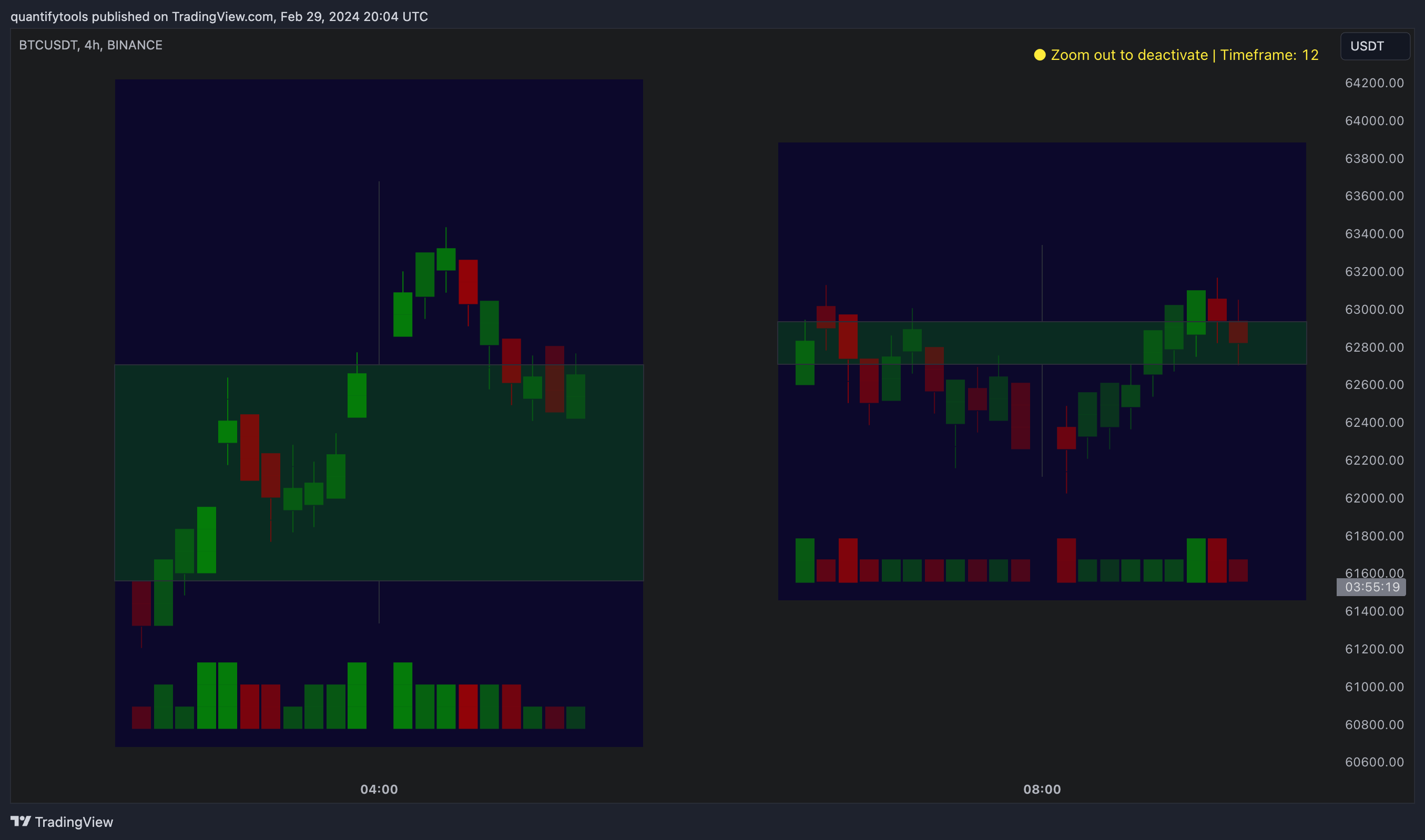 BINANCE:BTCUSDT Chart Image by quantifytools