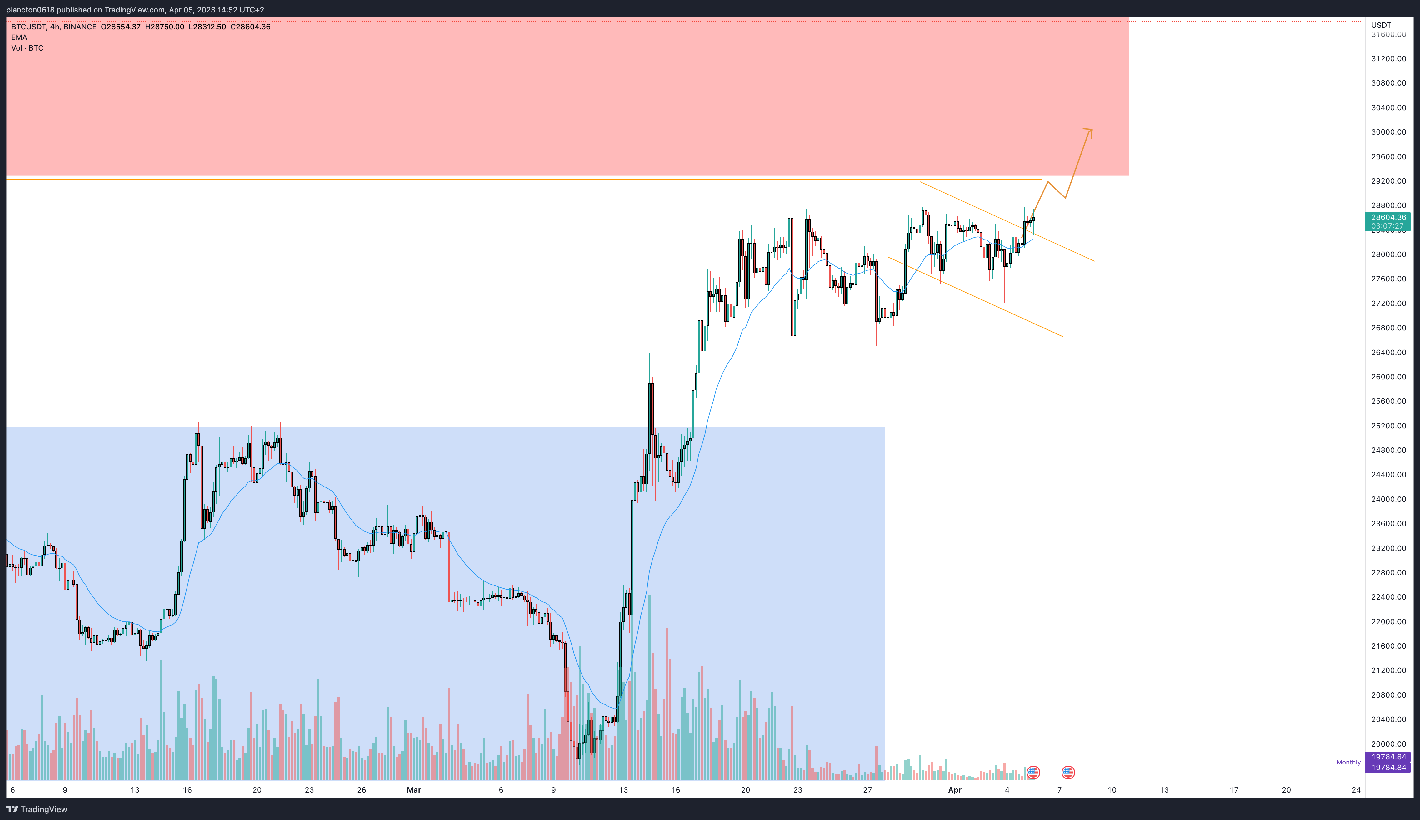 BINANCE:BTCUSDT Chart Image by InkyGrip