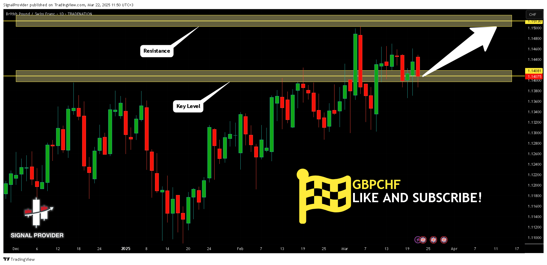 TRADENATION:GBPCHF Chart Image by SignalProvider
