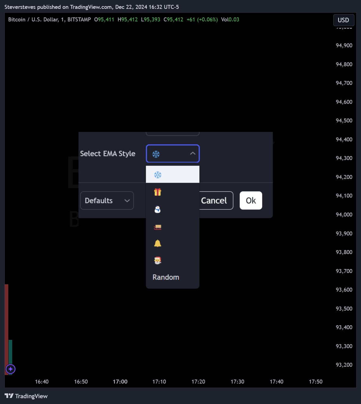BITSTAMP:BTCUSD Chart Image by Steversteves