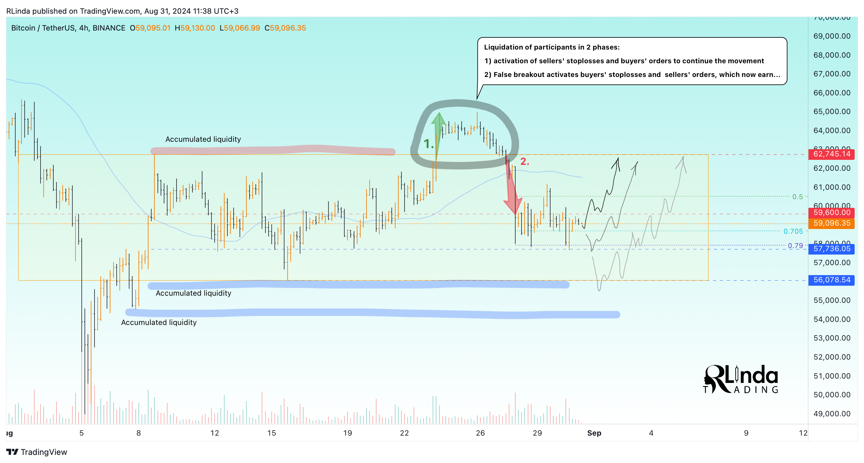 BINANCE:BTCUSDT Chart Image by RLinda