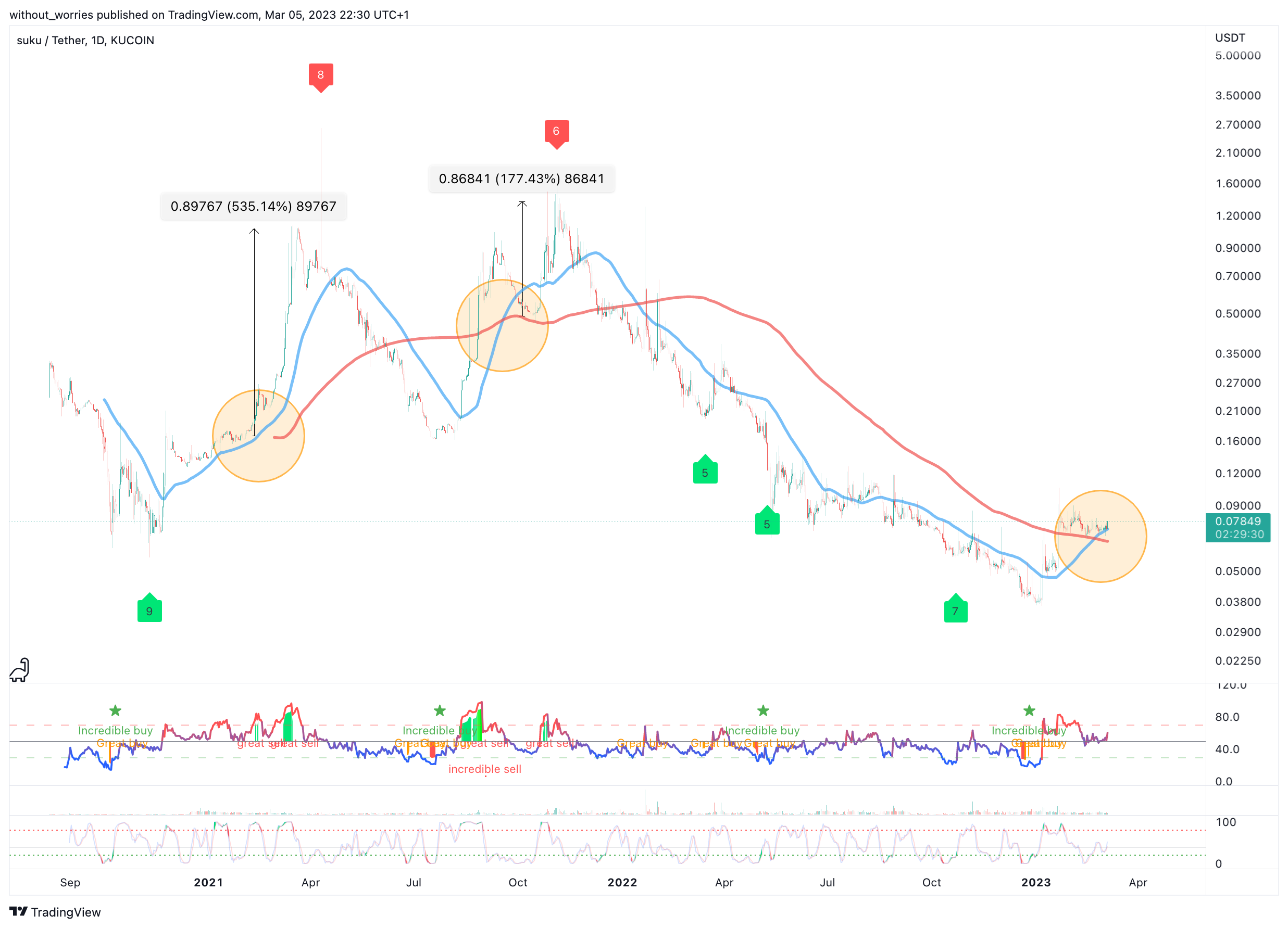 KUCOIN:SUKUUSDT Chart Image by without_worries
