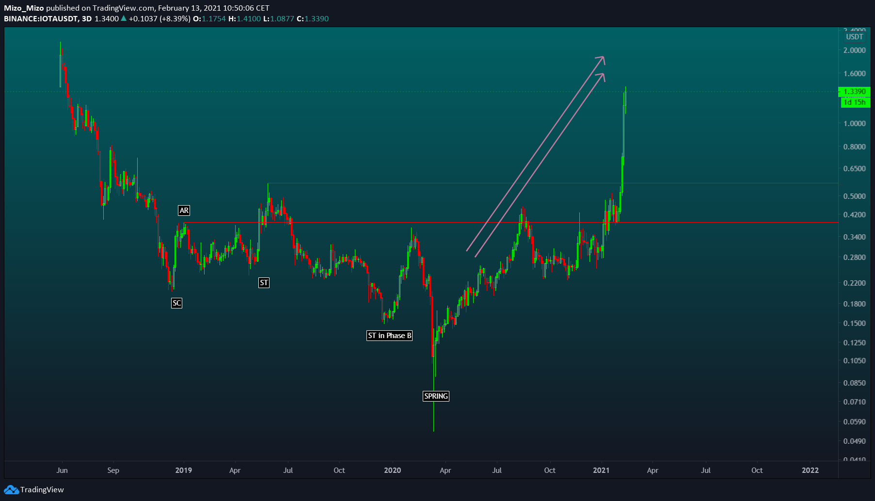  Chart Image
