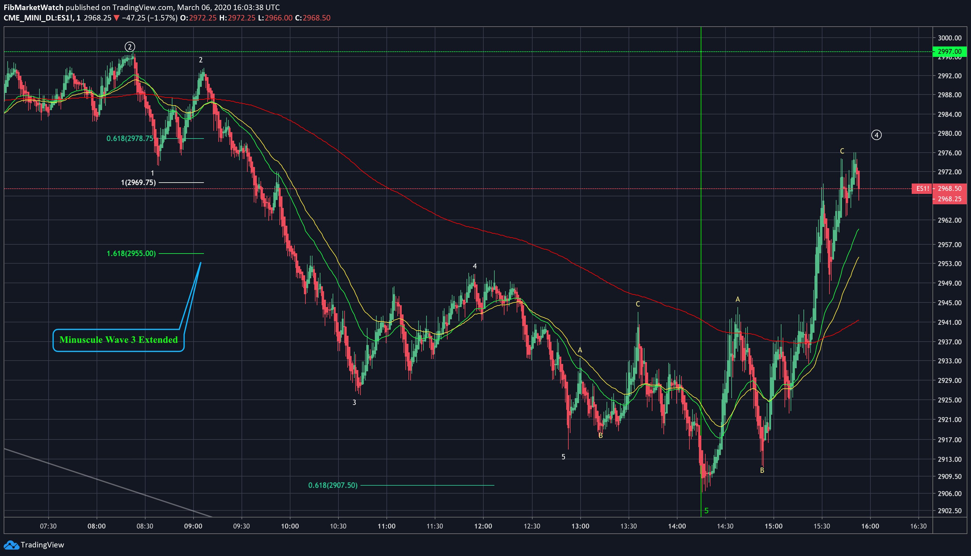  Chart Image