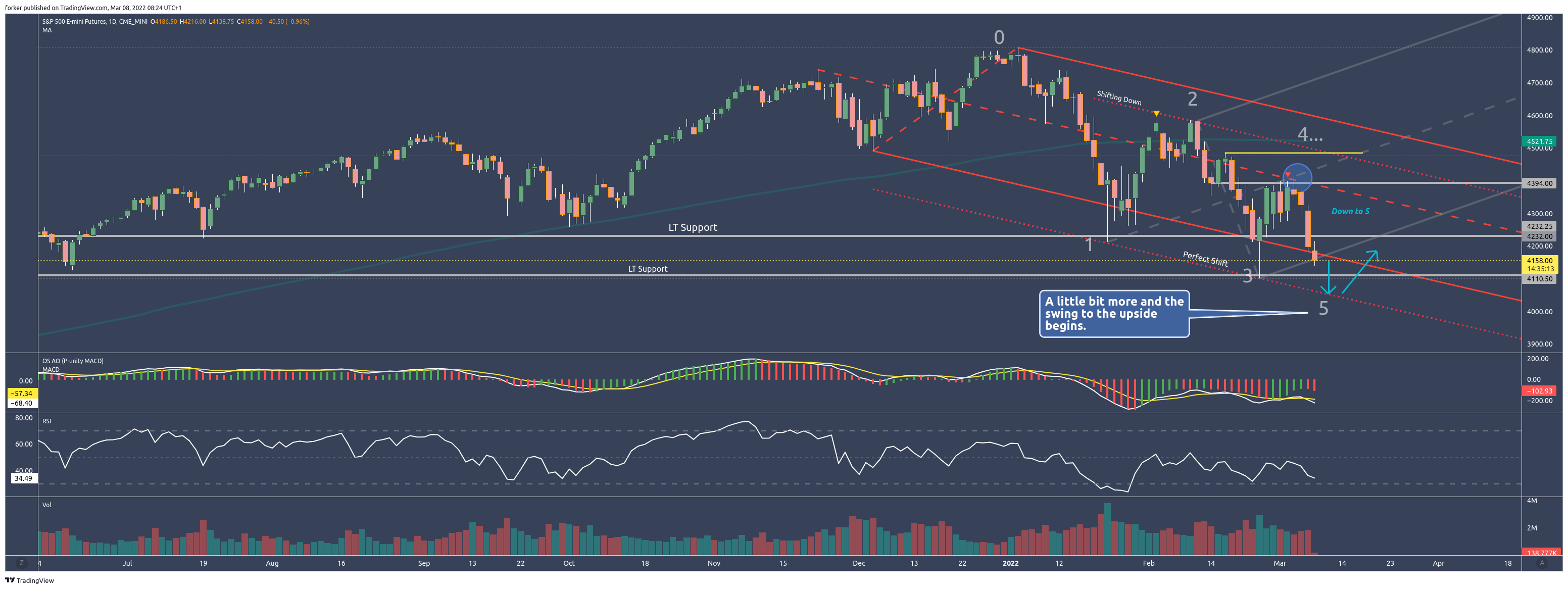 CME_MINI:ES1! Chart Image by Tr8dingN3rd