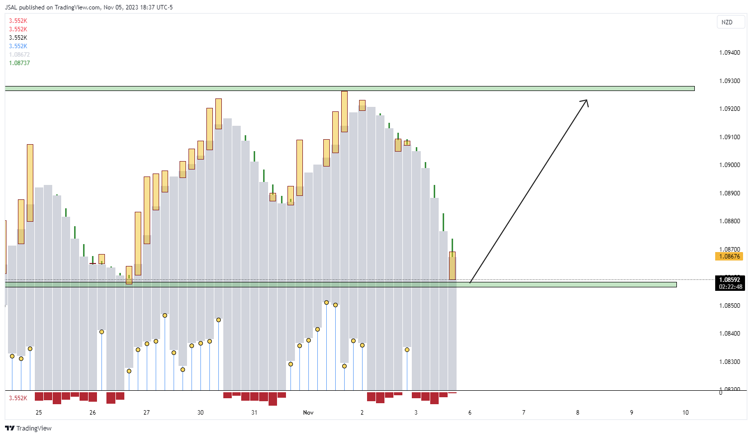 FX:AUDNZD Chart Image by JSAL