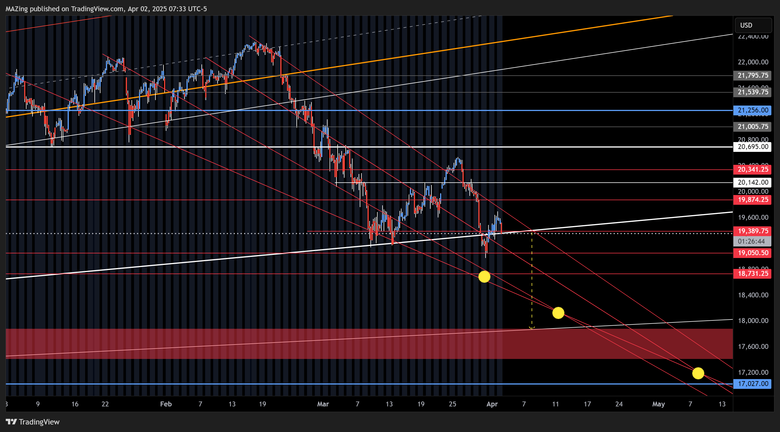 CME_MINI:NQ1! Chart Image by MAZing