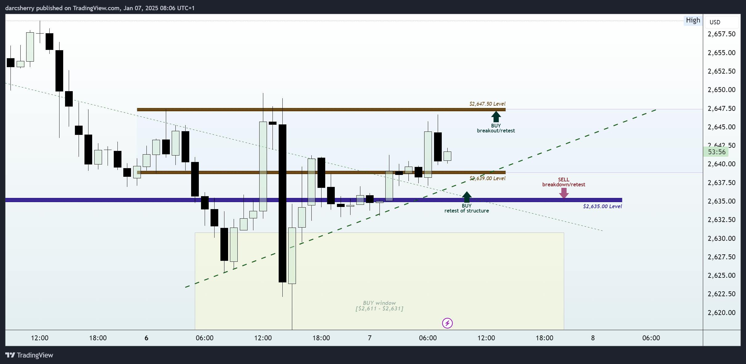 SAXO:XAUUSD Chart Image by darcsherry