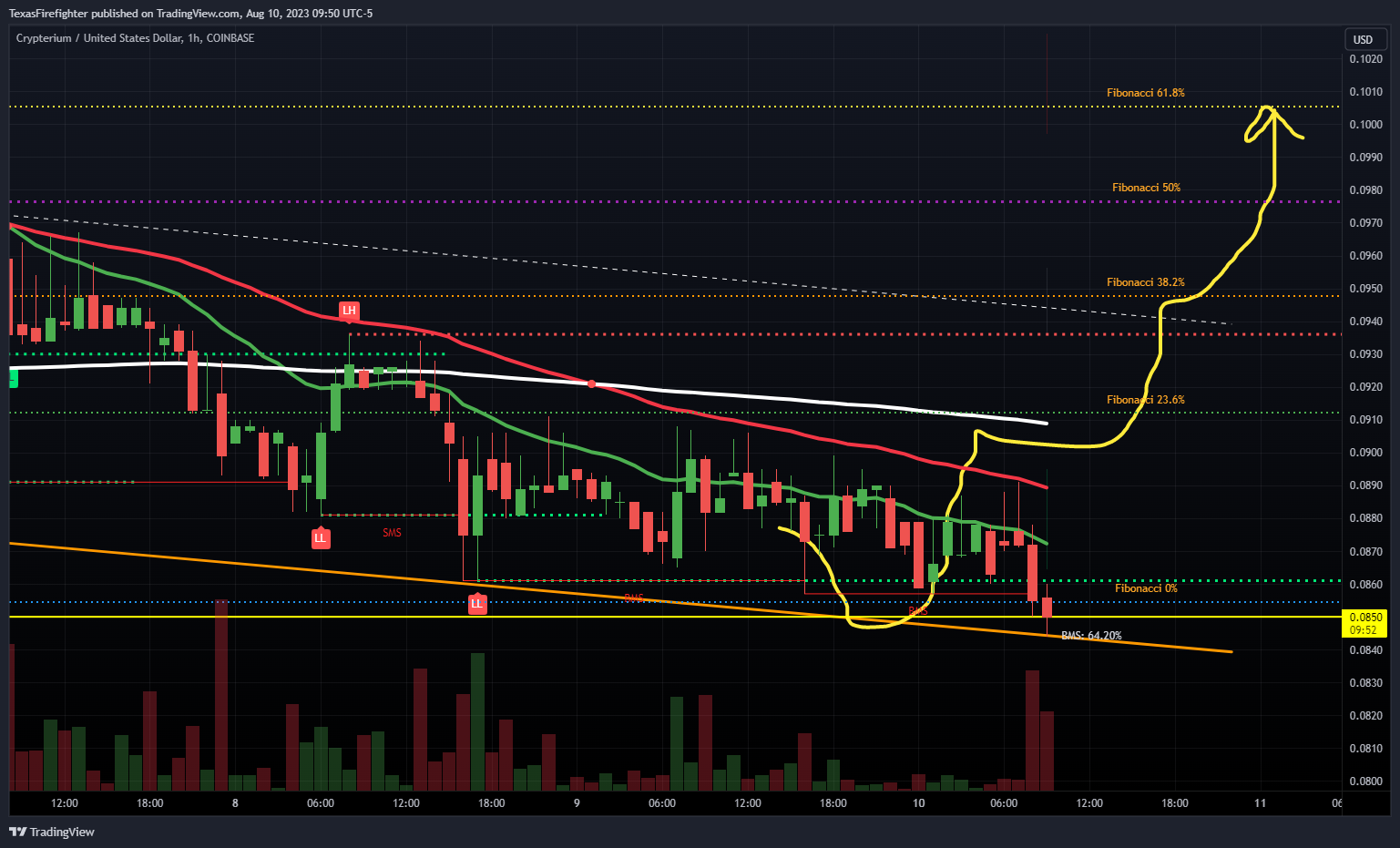 COINBASE:CRPTUSD Chart Image by TexasFirefighter
