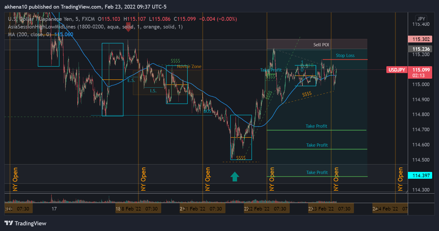 FX:USDJPY Chart Image by akhena10fx
